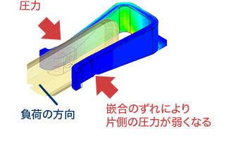 嵌合位置のずれ