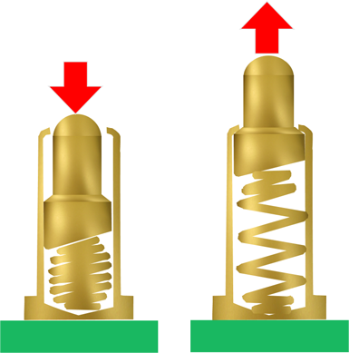 1 cycle = Push & Release