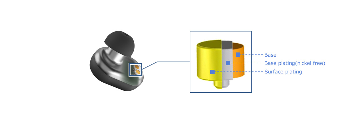 Nickel free plating