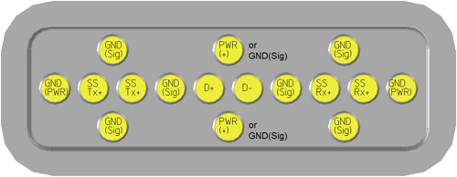 Example of a proposed pin assingment and results of an electromagnetic field alaysis