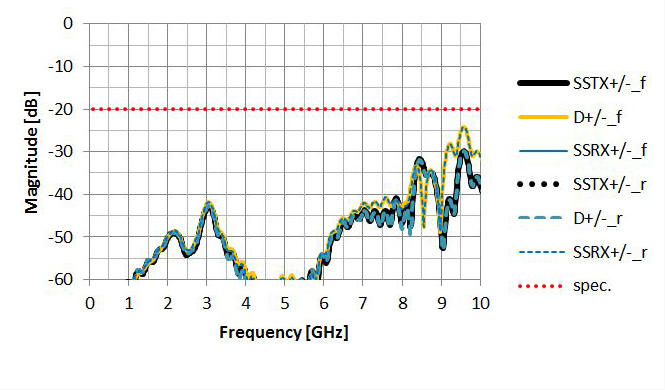 Differential To Common Mode Conversion