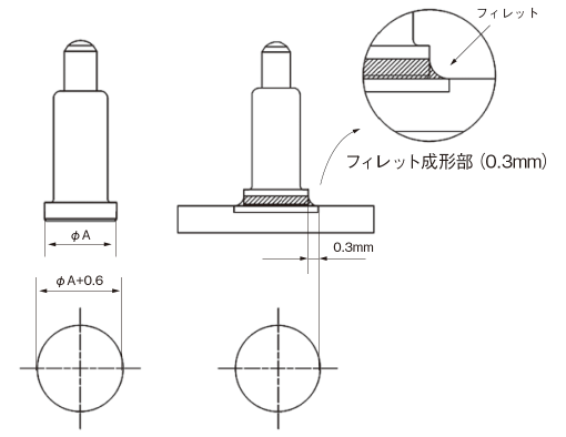 フィレット成形部(0.3ｍｍ)を設けた時のイメージ図