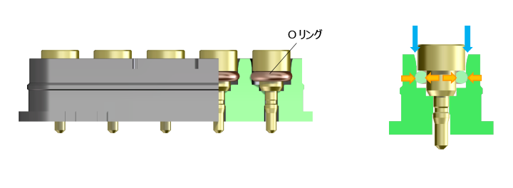 Oリングの場所と防水時の働きについてのイメージ図