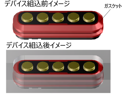 ガスケットを装着した製品のデバイス組込前とデバイス組込後のイメージ図