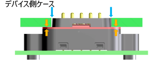 防水に対するガスケットの働きを表したイメージ図