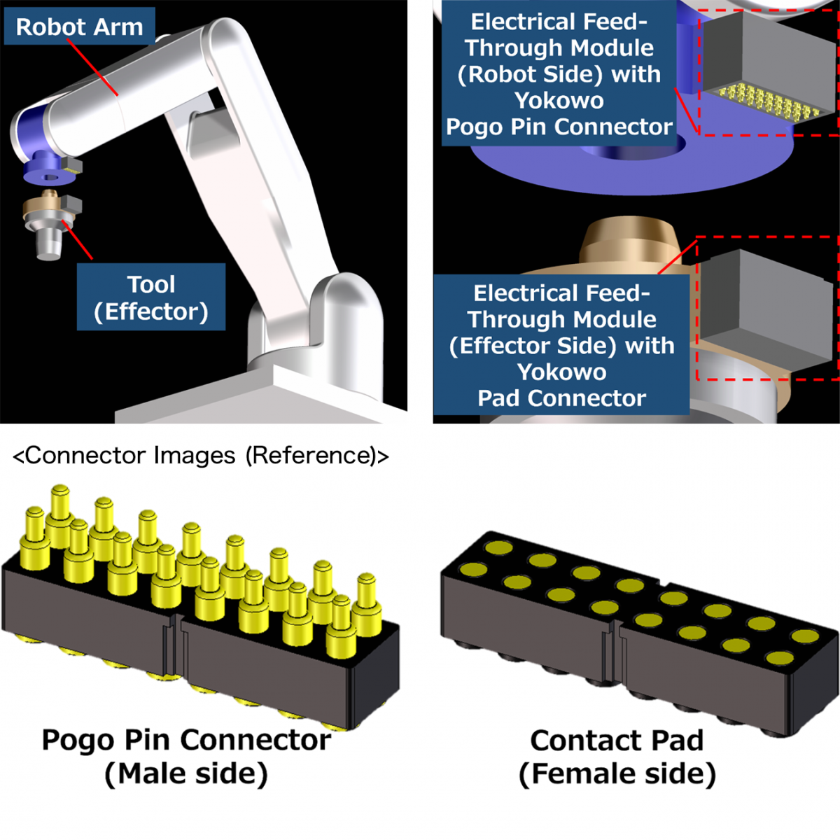 Uses of Yokowo Connectors in Industrial Equipment
