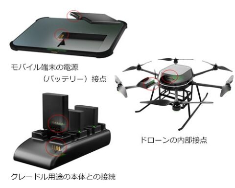 モバイル端末の電源接点／ドローンの内部接点／クレードル用途の本体との接続