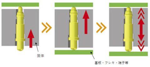 フローティング機能図