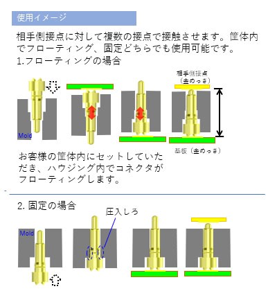 使用イメージ