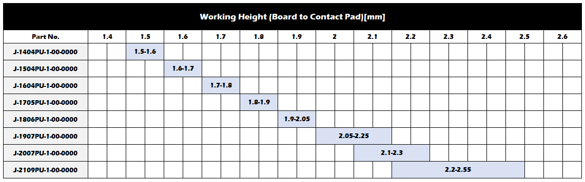 Working Range(Reference)