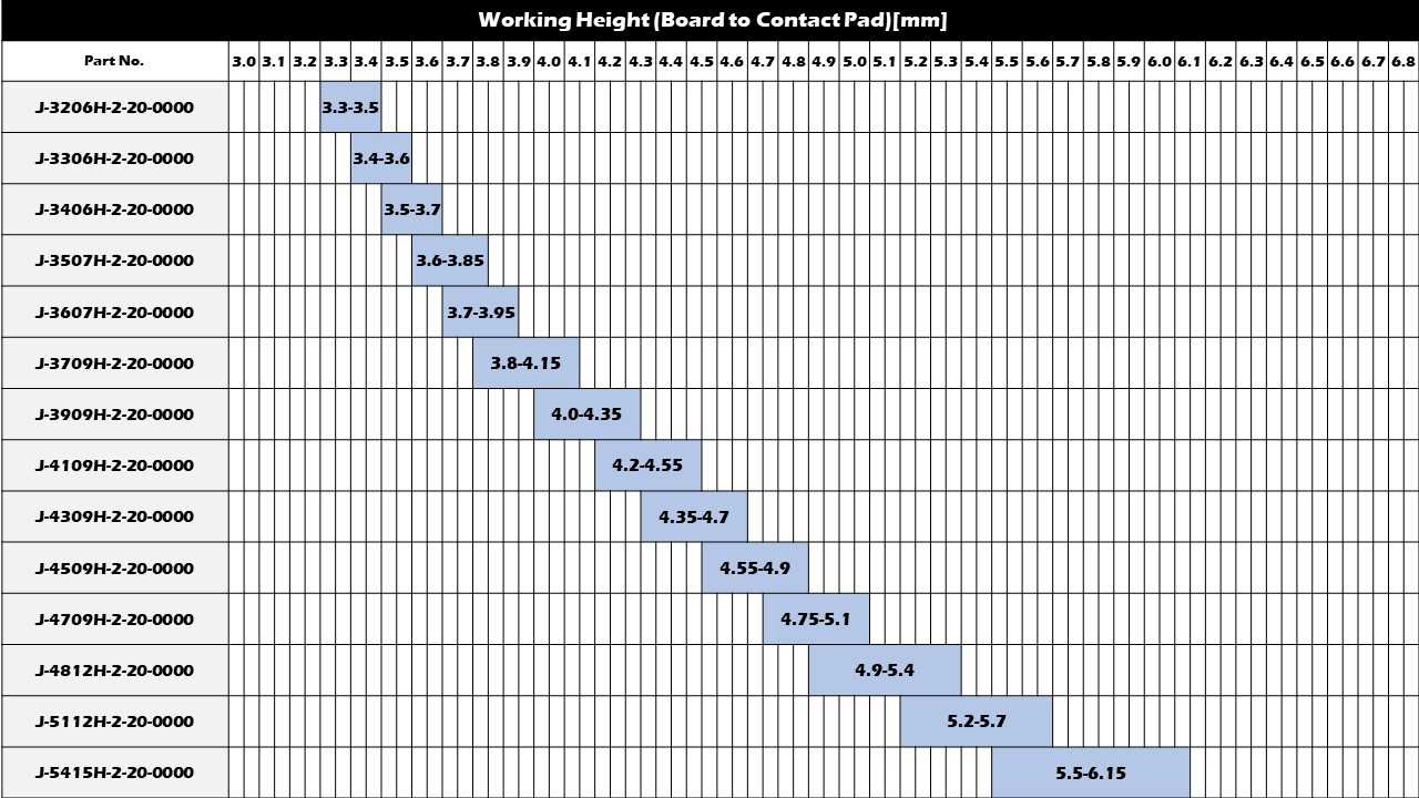 Working Range(Reference)