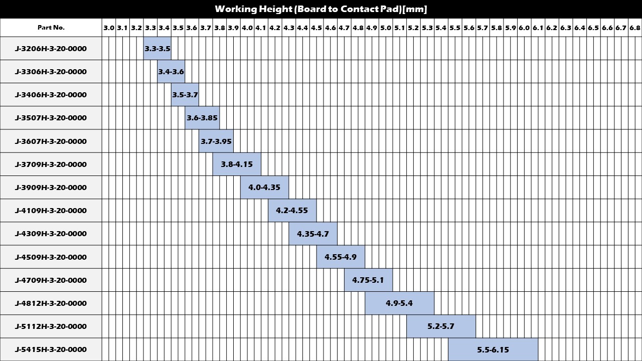 Working Range(Reference)