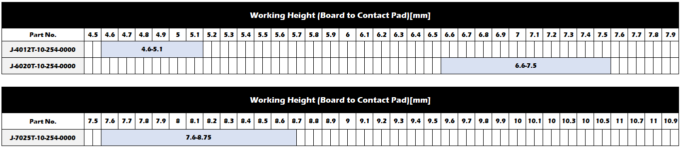 Working Range(Reference)