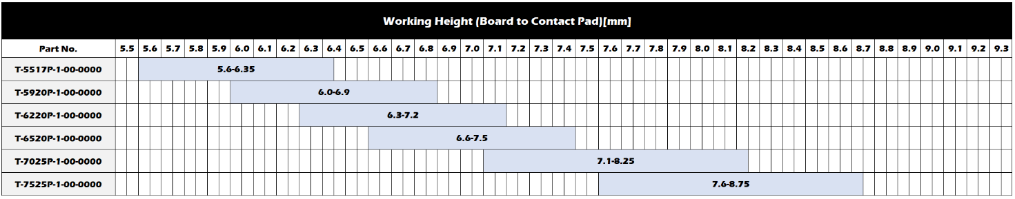 Working Range(Reference)