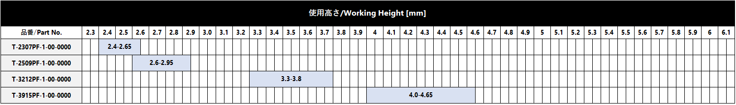 Working Range(Reference)