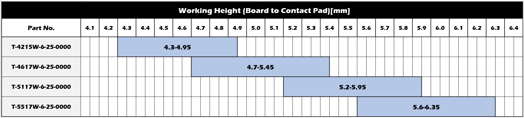 Working Range(Reference)