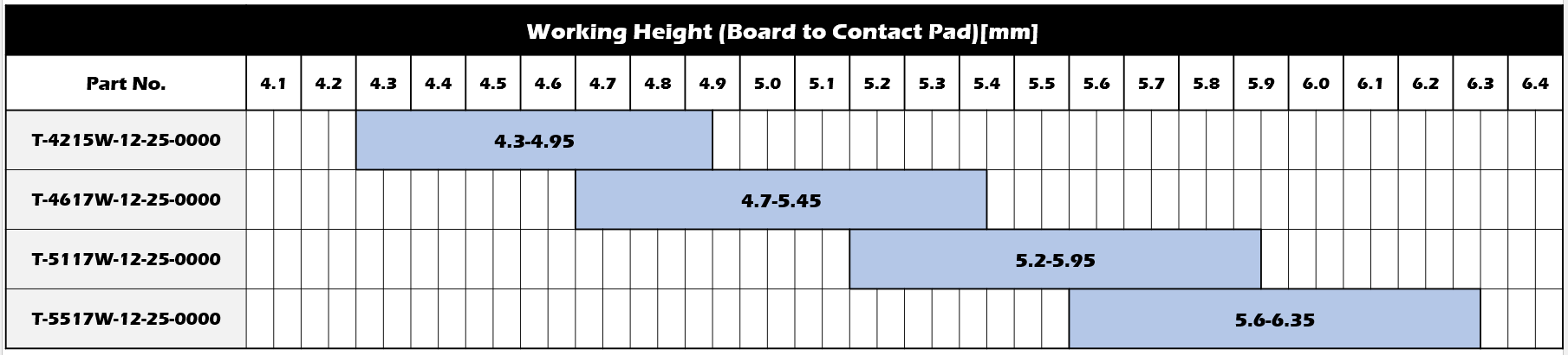 Working Range(Reference)