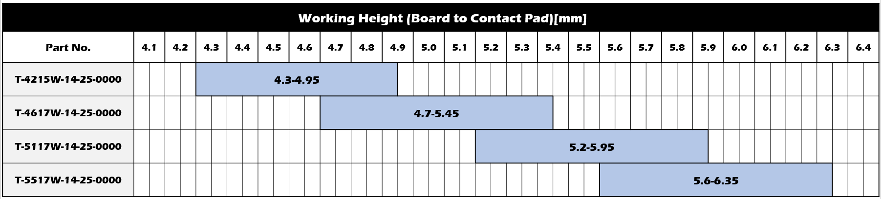 Working Range(Reference)