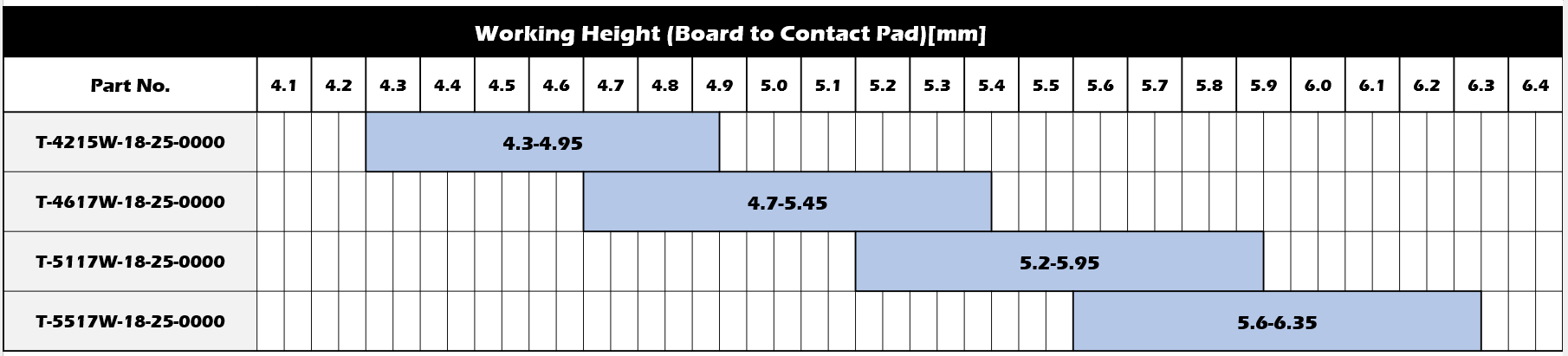 Working Range(Reference)