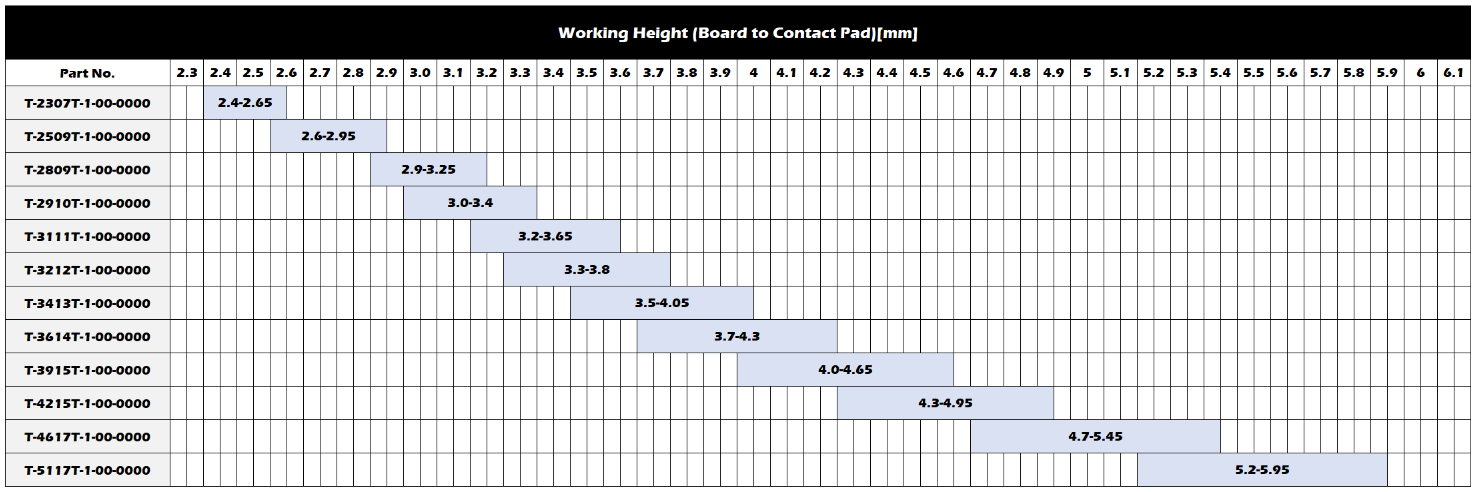 Working Range(Reference)