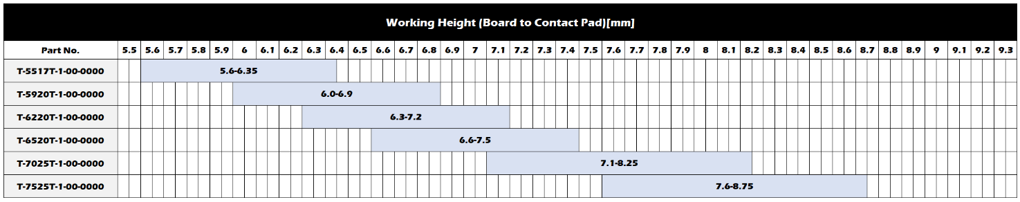 Working Range(Reference)