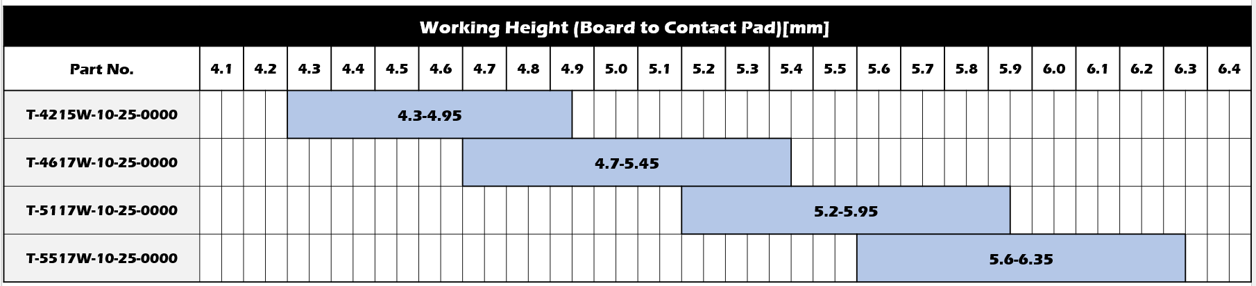 Working Range(Reference)
