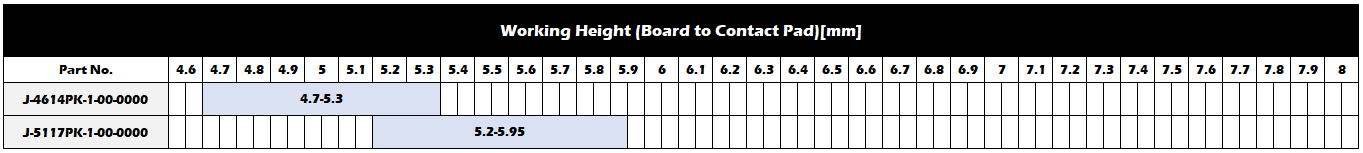 仕様接点高さの範囲（参考）