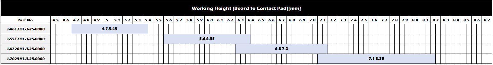 仕様接点高さの範囲(参考)