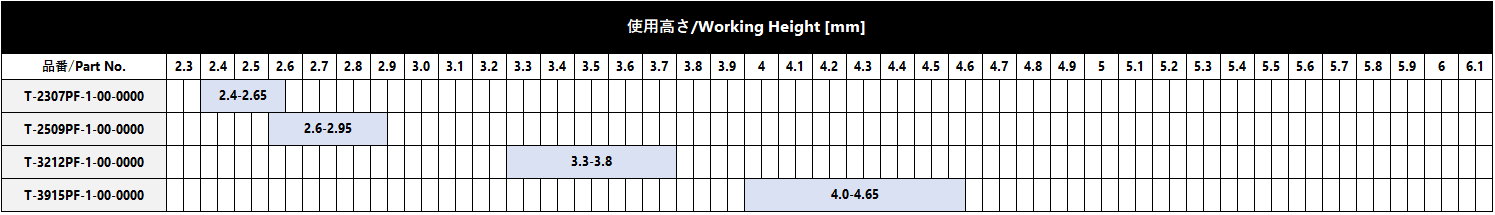 仕様接点高さの範囲（参考）