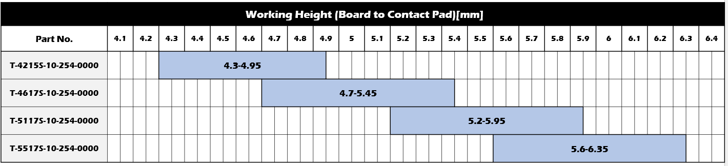 仕様接点高さの範囲（参考）