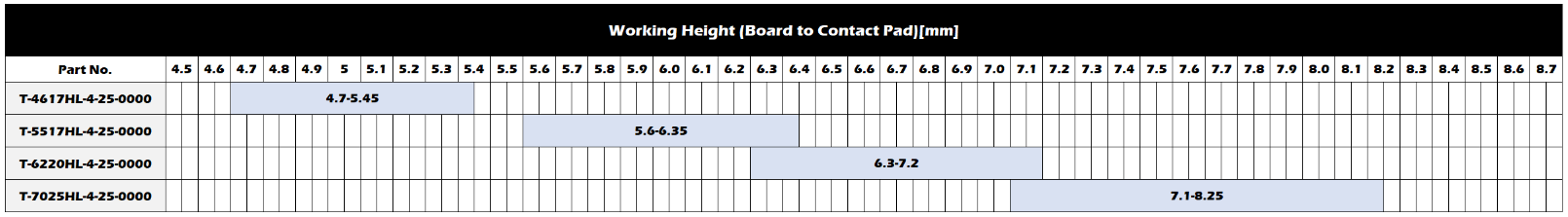 仕様接点高さの範囲(参考)