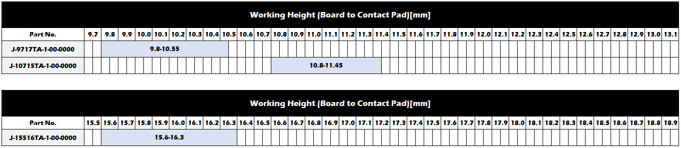 Working Range(Reference)