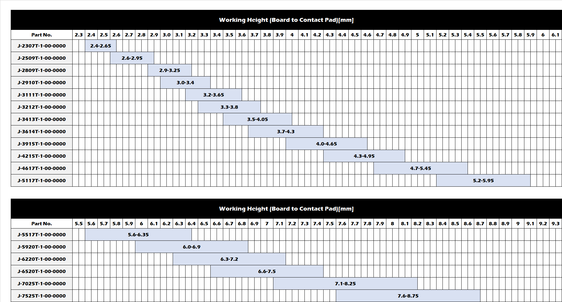 Working Range(Reference)