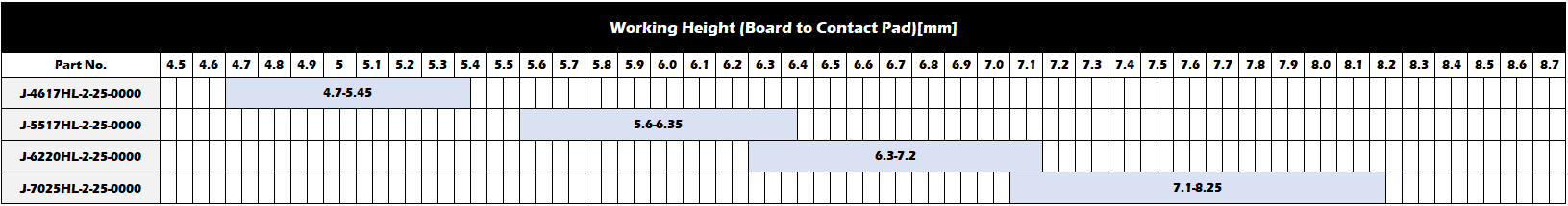 Working Range(Reference)