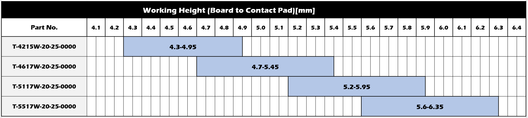 Working Range(Reference)