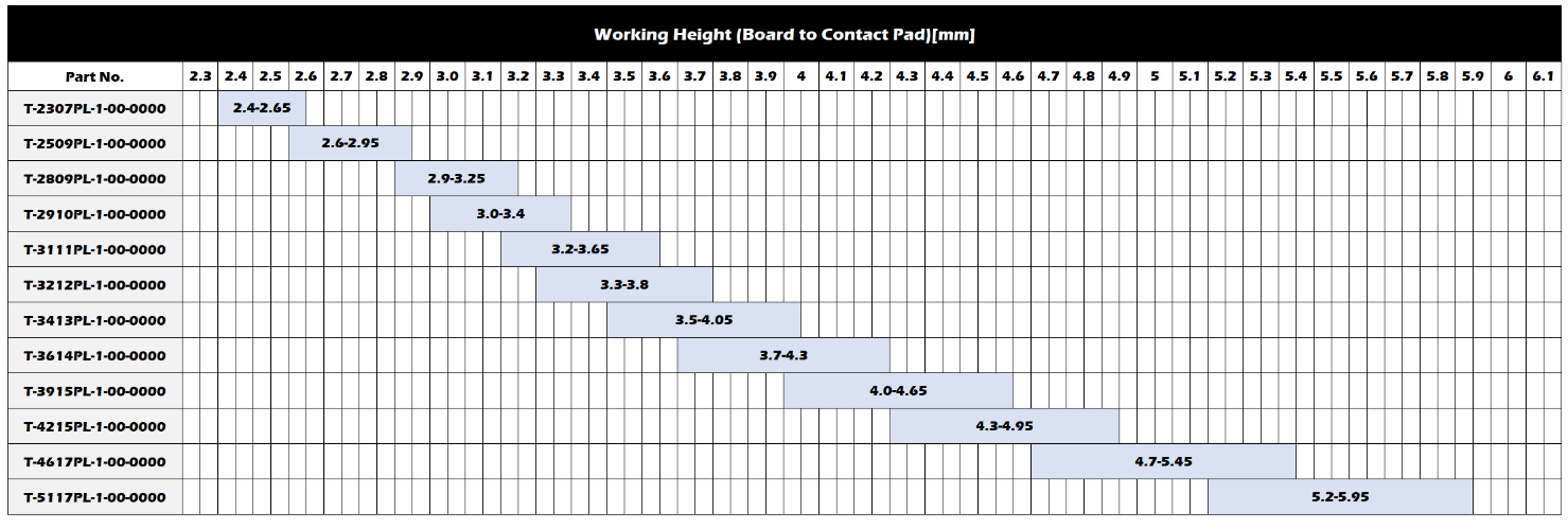 Working Range(Reference)