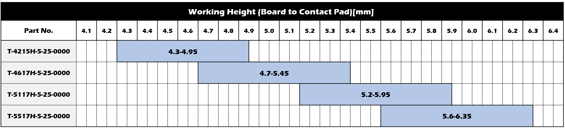 Working Range(Reference)