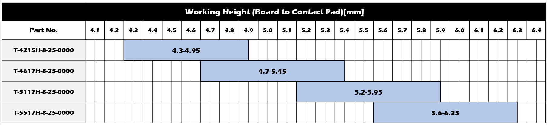 Working Range(Reference)