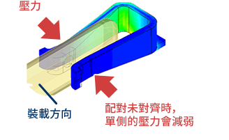 未對齊的配對位置